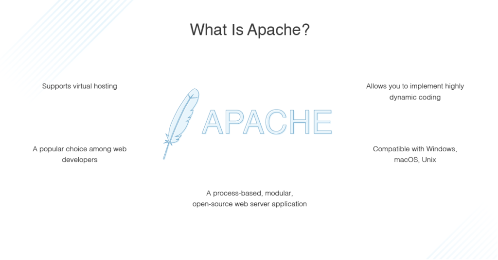 how to setup apache server